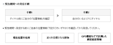 緊急機関への発信手順