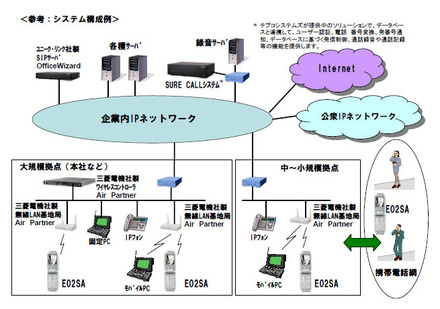 システム構成例