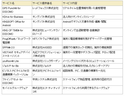 「ビジネスプラス」提供サービス一覧