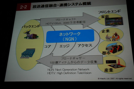 放送通信融合・連携システム概観