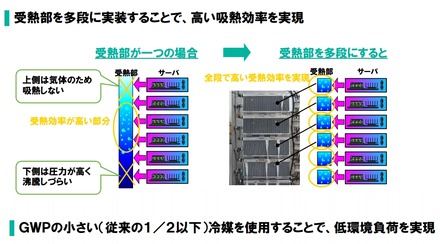 新技術の特徴