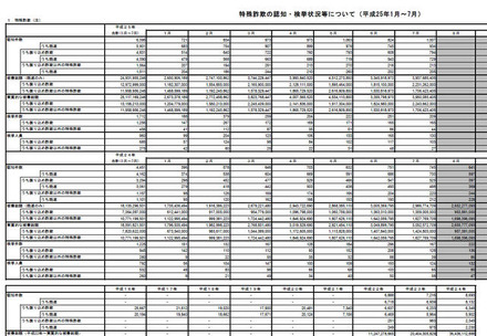 警察庁による発表（一部）