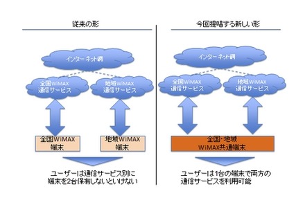 新旧システムの比較