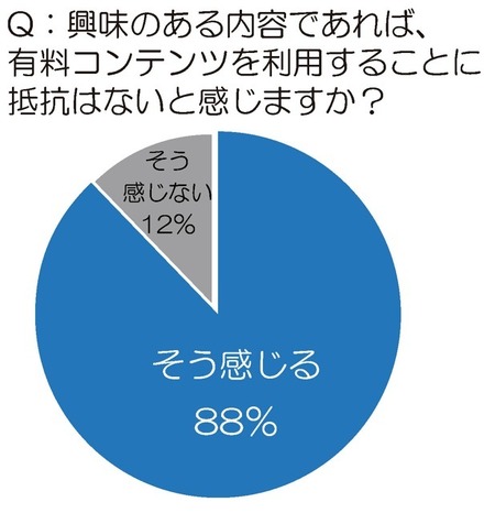 「手のひら読書」実態調査