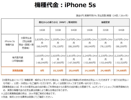 au機種代金：iPhone 5s