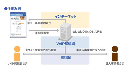 仕組み図