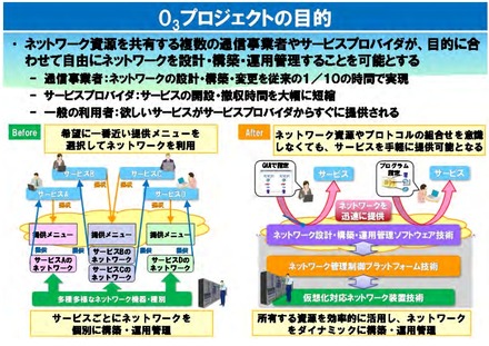 プロジェクトの目的