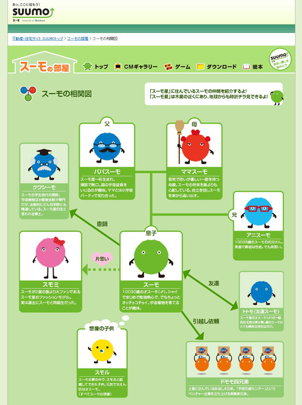 スーモの相関図