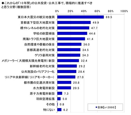 建築・建設業界に関する意識調査（エヌ・アンド・シー調べ）