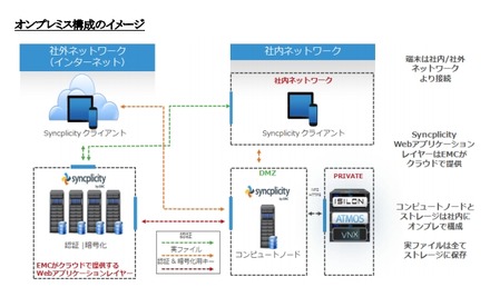 オンプレミス構成のイメージ