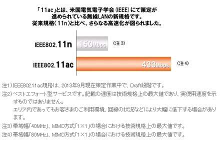 IEEE802.11acの導入イメージ