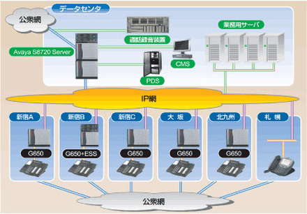 システム構成図