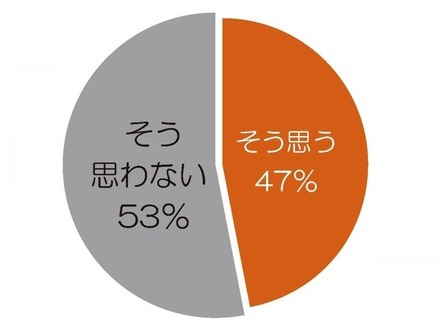 普段、子どもと一緒に遊ぶ時間が十分にとれていると思いますか？