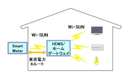 無線機の利用イメージ