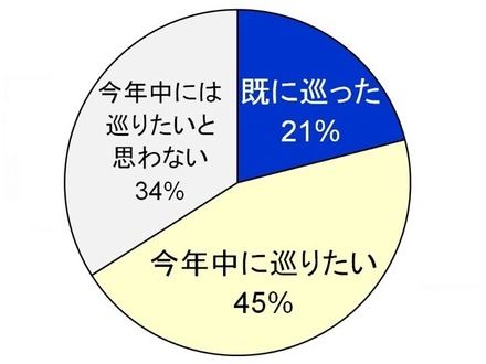 富士山の絶景ポイントを巡りたいと思いますか？