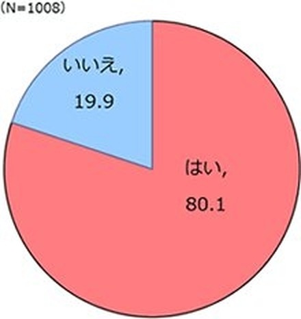 秋になると食欲が増しますか