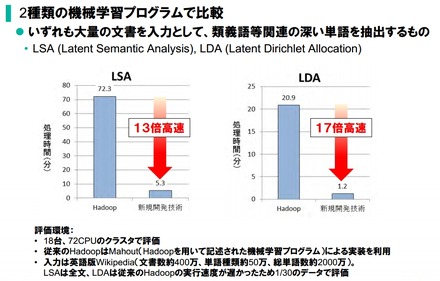 従来のHadoopと本技術の比較評価