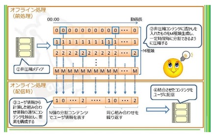 技術概要図