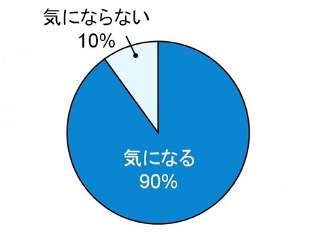 肌の乾燥が気になりますか？