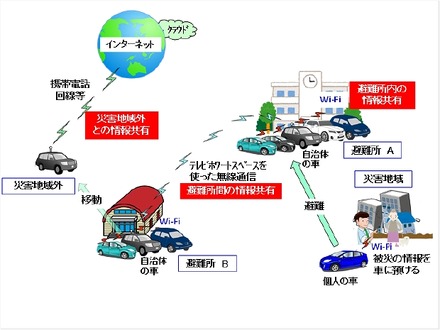 災害地での適用イメージ