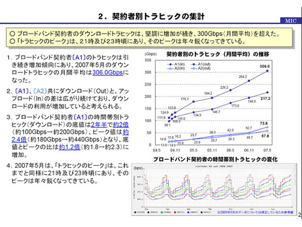 ISP間で交換されるトラフィックの集計