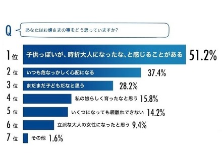 あなたはお嬢さまの事をどう思っていますか？