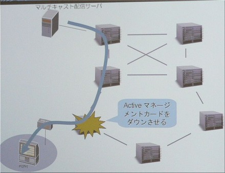 実験のネットワーク図