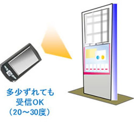 端末利用イメージ