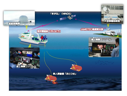 衛星通信テレオペレーション概略図