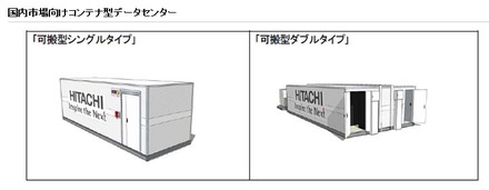 新モデルのイメージ（国内市場向けコンテナ型データセンター）