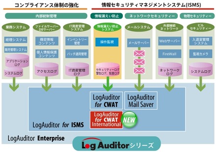 システム構成図