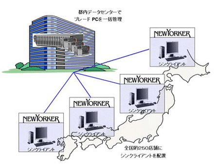 システム構成図