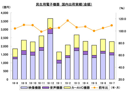 JEITA発表資料