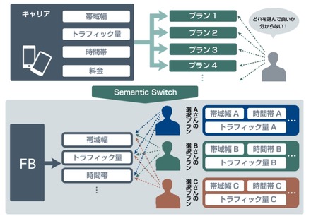 「Semantic Switch」のイメージ