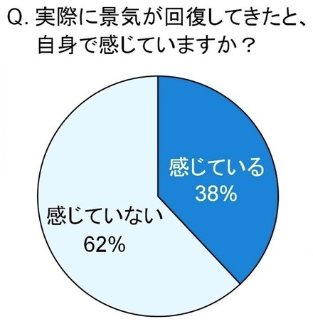 バブル期のトレンドに関する調査