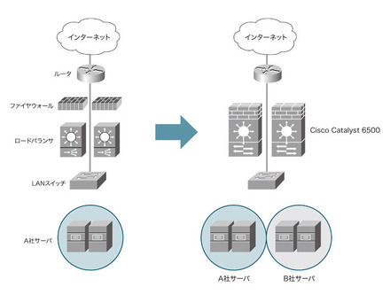 テック・インデックス ネットワーク図