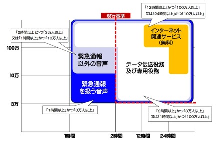 報告基準（案）のイメージ（同報告書より）