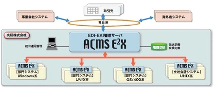 導入システムの構成図