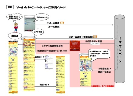 サービスイメージ