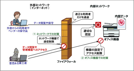 対策イメージ図