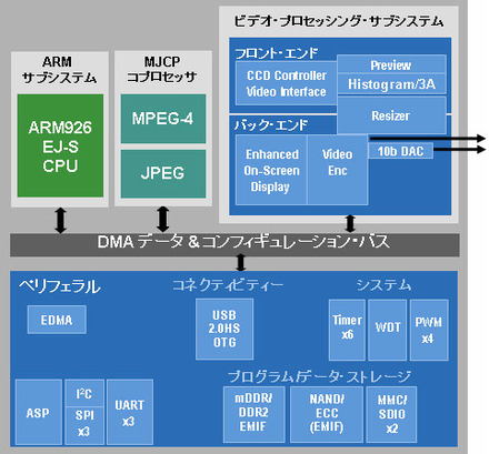 製品概要図