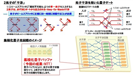 光子を用いた量子コンピュータ