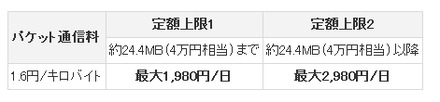 海外LTEデータ通信の料金