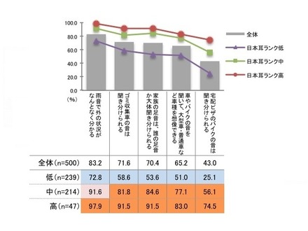 音から視覚的な想像力を働かせられるか