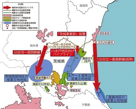 天然ガス利用促進の例：東京ガスの茨城県における天然ガスインフラ整備・拡充概要図