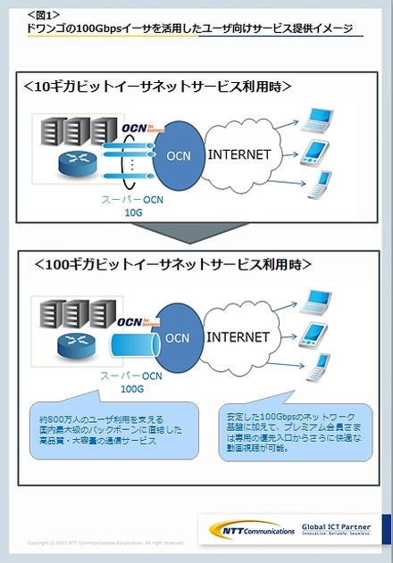 サービス提供イメージ