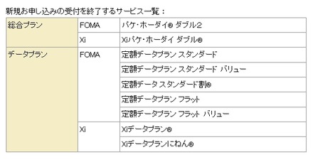 新規申し込みの受付を終了するサービス