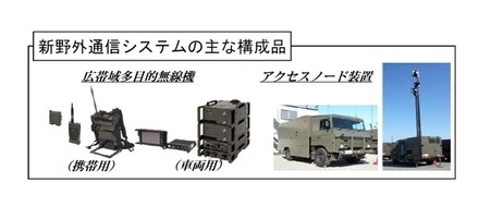 野外通信システムの主な構成品