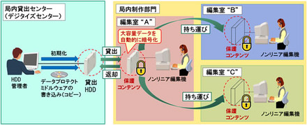 システム概要