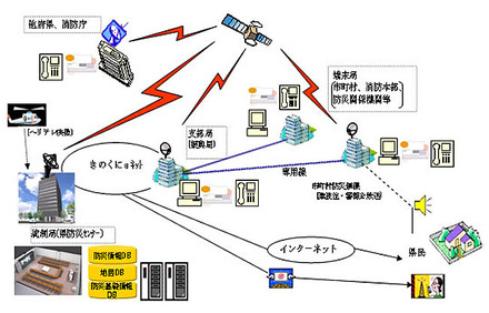 和歌山県庁が構築した「新総合防災情報システム」の概要